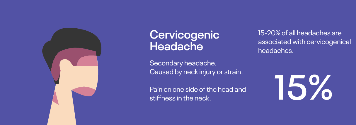 Cervicogenic headache statistics