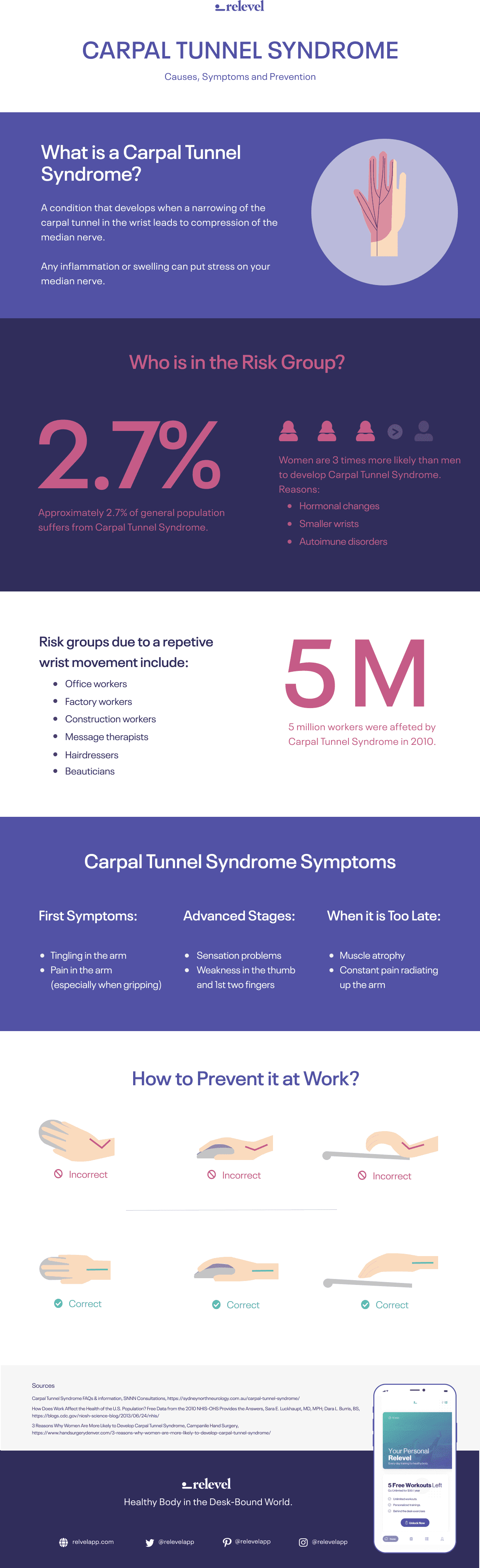 Carpal tunnel syndrome infographic