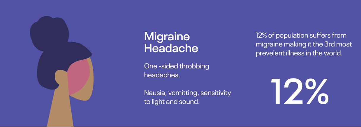 Migraine headache statistics